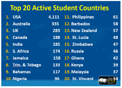 thisisyourbible 2015 report 2